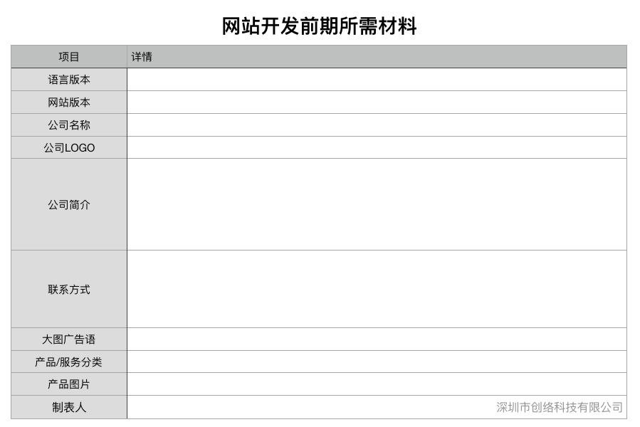 網(wǎng)站定制開(kāi)發(fā)前需要準備哪些基本材料