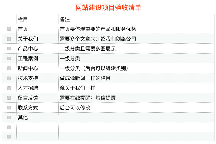 初期網(wǎng)站設計規劃是自我驗收的重要標準
