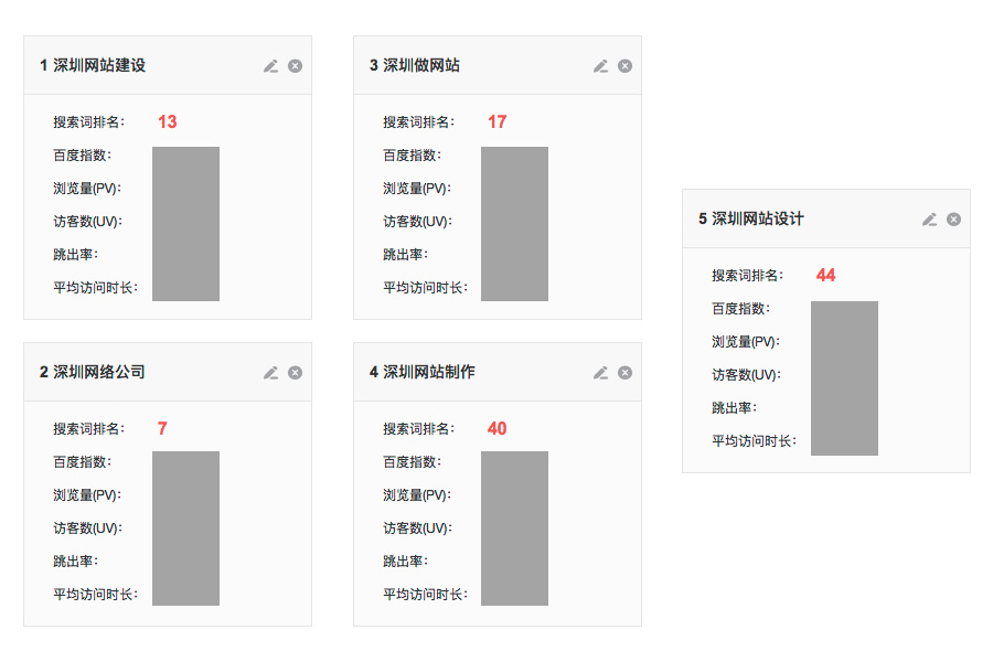 根據百度搜索網(wǎng)頁(yè)標題規范修改了網(wǎng)站標題