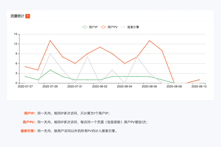PHP原生網(wǎng)站流量統計功能