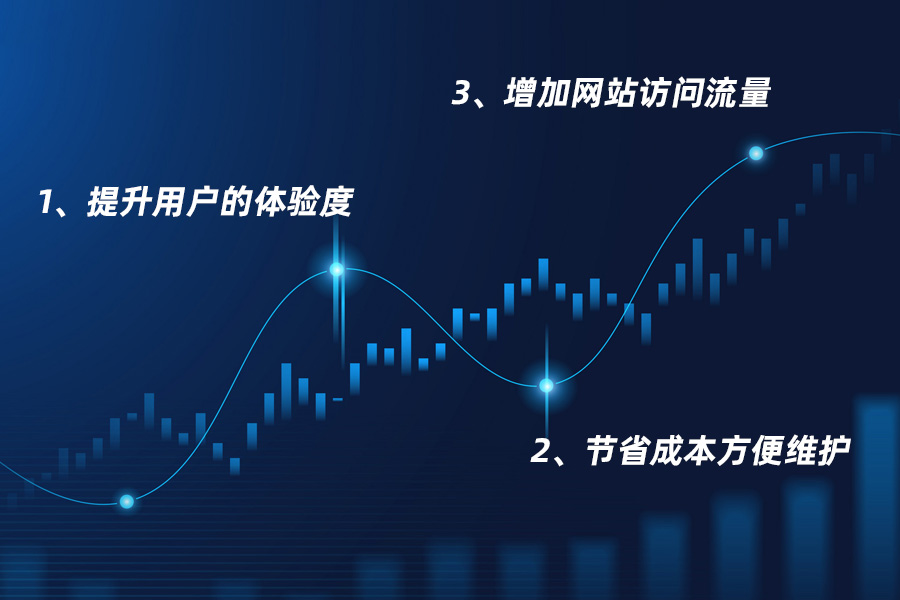 現在企業(yè)網(wǎng)站建設大多選擇自適應網(wǎng)站的原因分析